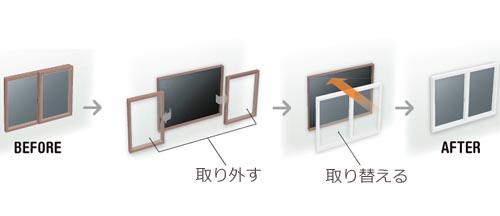 家事の合間にリフォーム完了