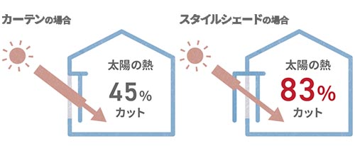 夏の熱中症対策